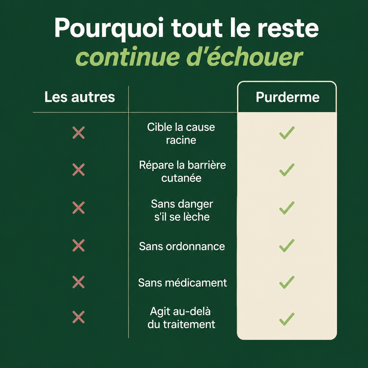 Protocole Purderme – Spray Apaisant aux Prébiotiques